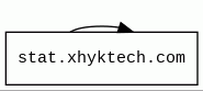 Report - stat.xhyktech.com/aicreate?app=aicreate&pid=officialwebsite ...