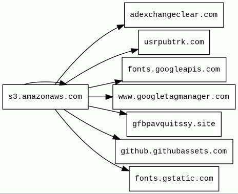 Report - s3.amazonaws.com/fernisbest/index.html