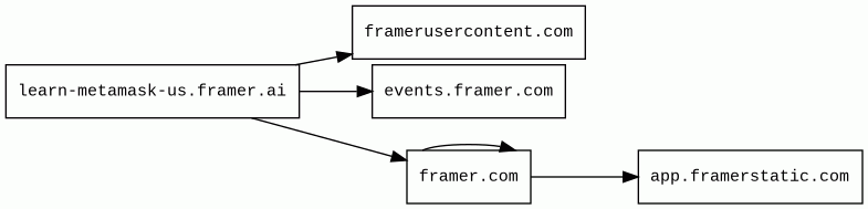 Report - learn-metamask-us.framer.ai
