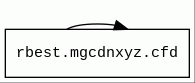 Report - rbest.mgcdnxyz.cfd