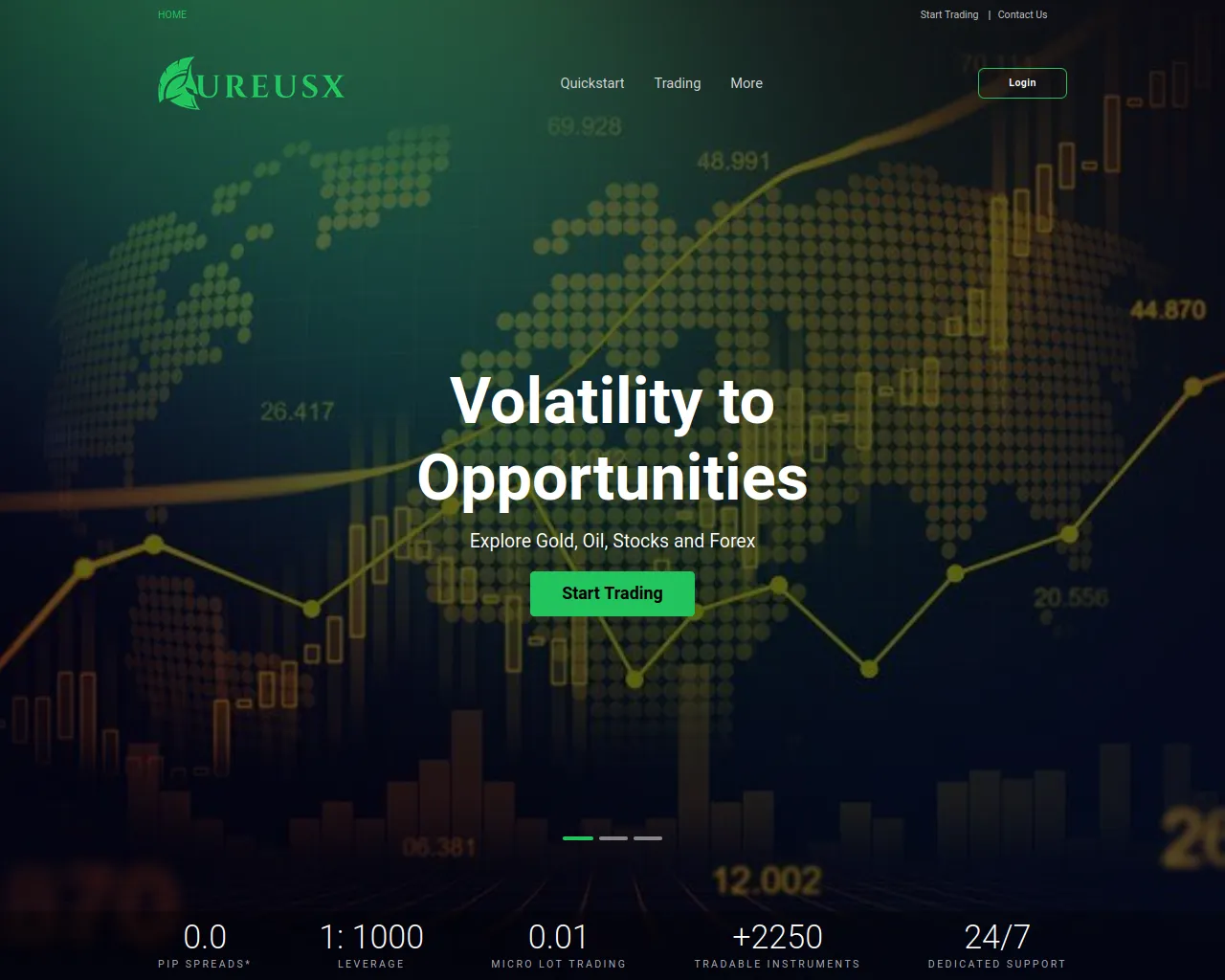 Screenshot of aureusx.org