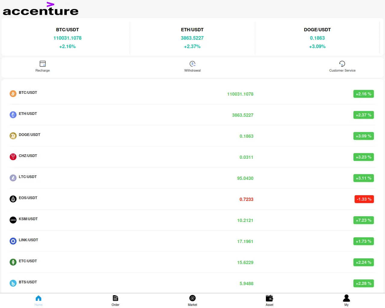 Screenshot of fqn5.top