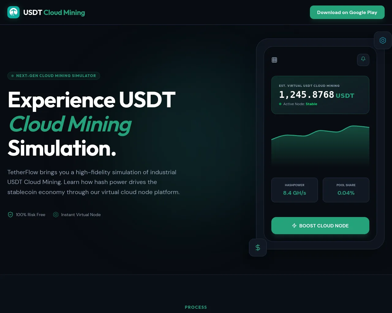 Screenshot of usdtcloudmining.com
