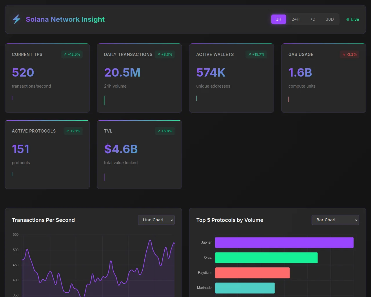 Screenshot of 8f09fc01-fa60-44dd-940c-e03d331976eb-solana-dashboard.pages.dev