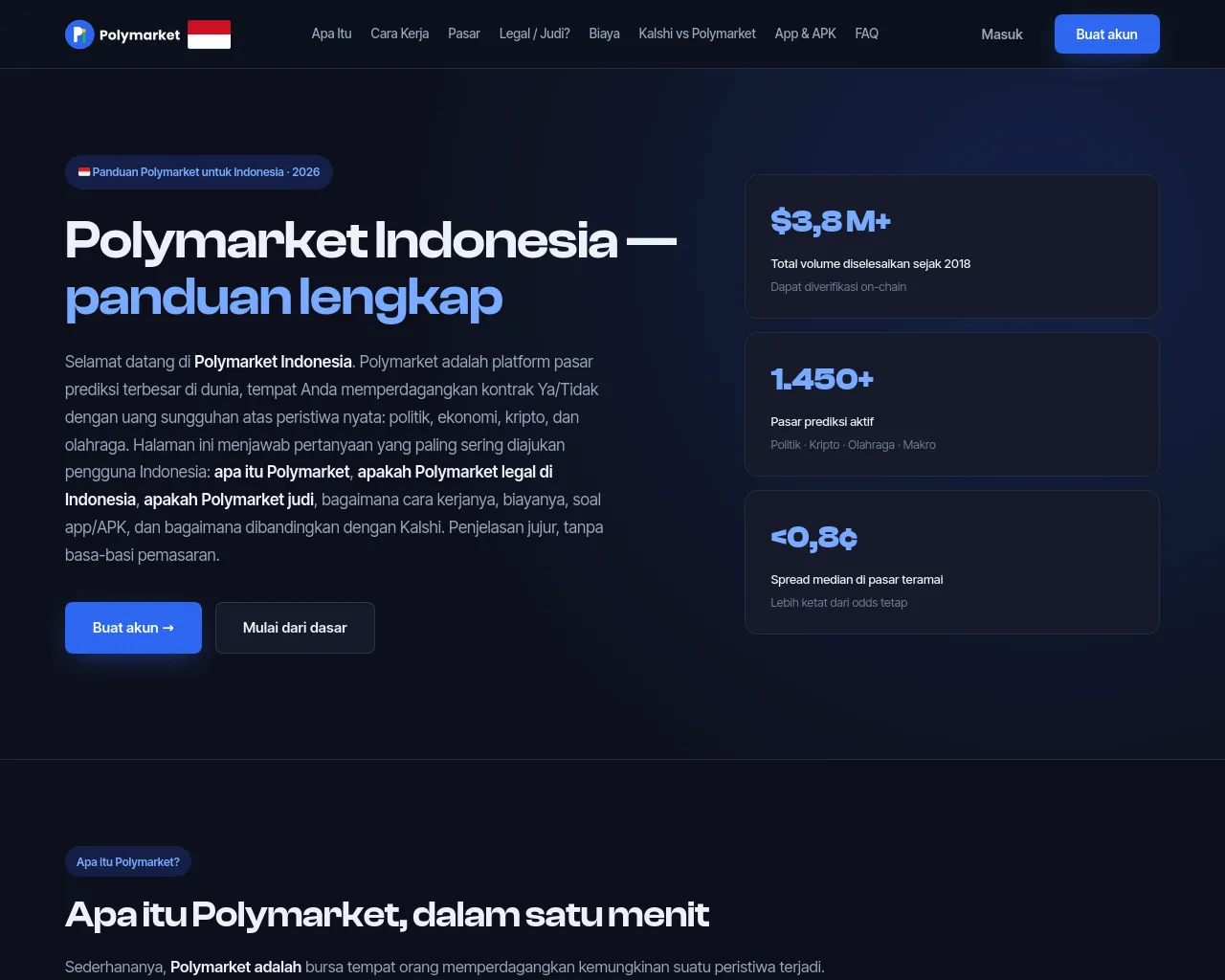 Screenshot of polymarket-id.id