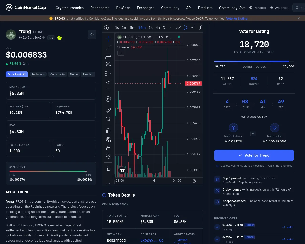 Screenshot of marketvoteslisting.com