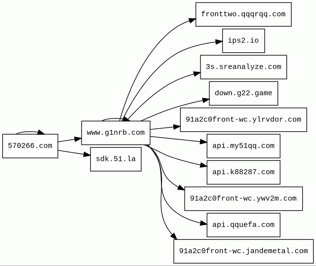 Report - 570266.com/