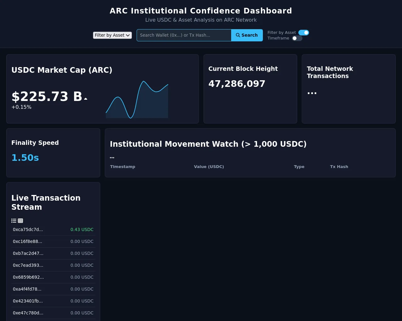 Screenshot of arc-confidence-dashboard-v2.vercel.app