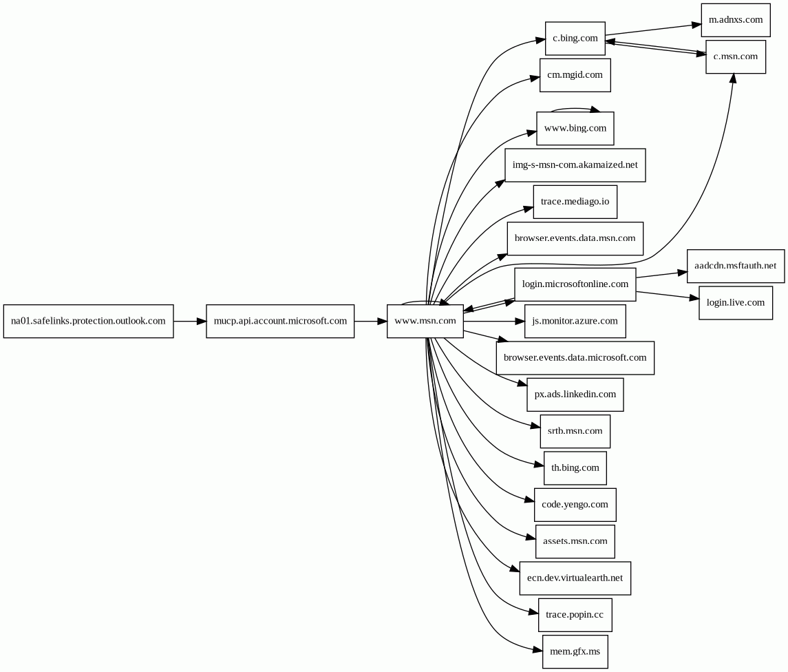 Report - na01.safelinks.protection.outlook.com/?url=https%3A%2F%2Fmucp ...