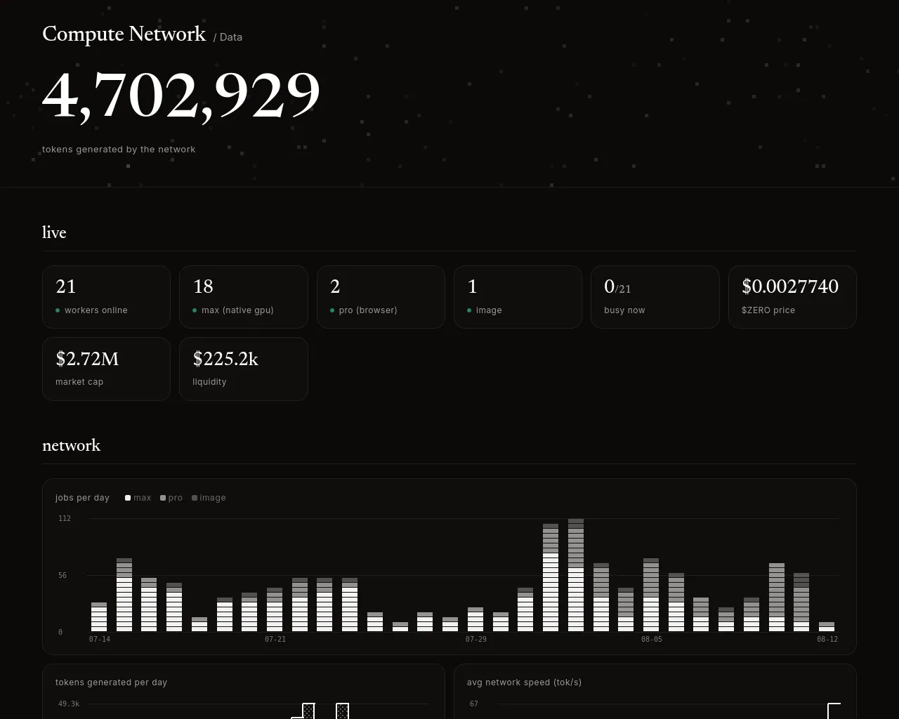 Screenshot of data.compute.tech