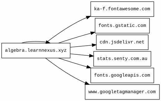 Report - algebra.learnnexus.xyz