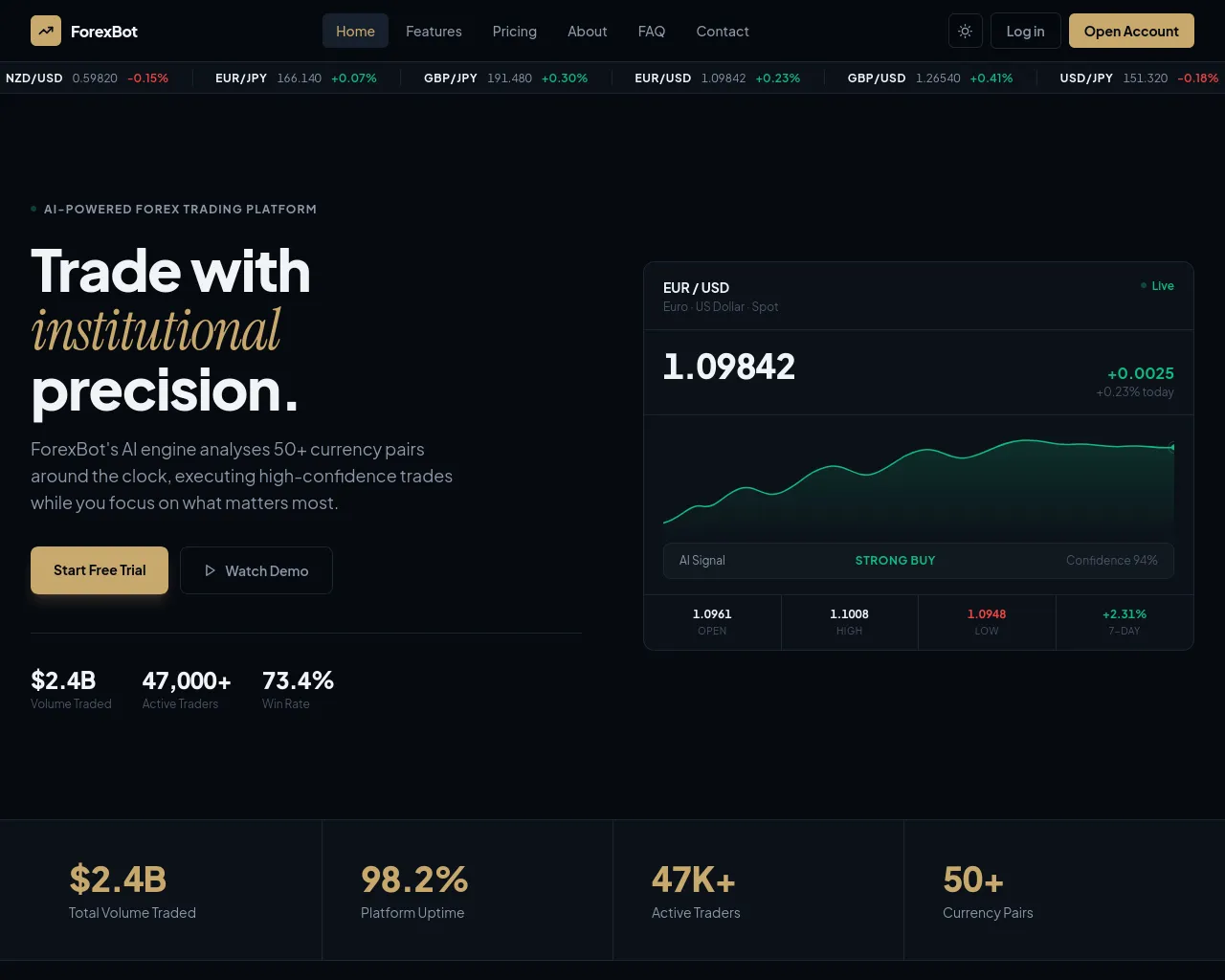 Screenshot of forexbot.demotunde.com