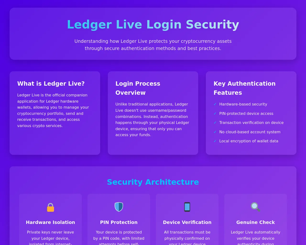 Screenshot of anayltics-ledg-io--learn.pages.dev