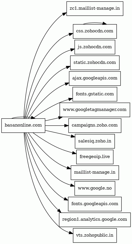 Report - basanonline.com/search/search_term_string%22,%22query-input%22 ...