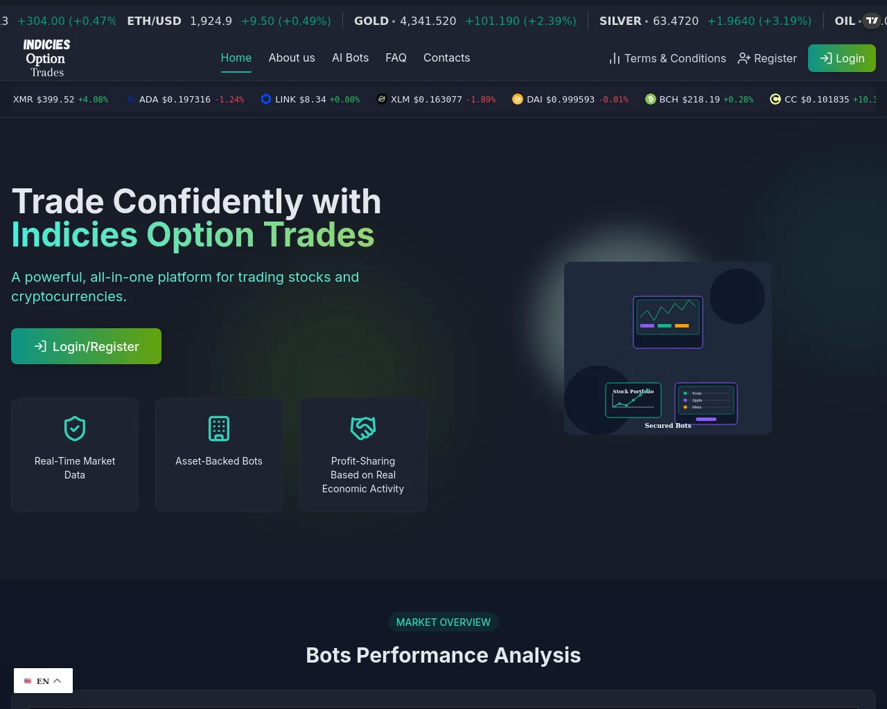 Screenshot of indiciesoptiontrades.org