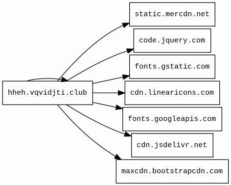 Report - hheh.vqvidjti.club