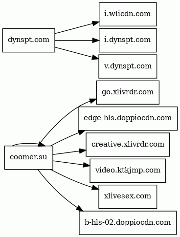 Report - coomer.su/onlyfans/usebobbymarkggggg