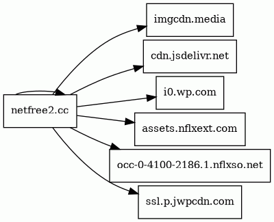 Report - netfree2.cc/tv/home