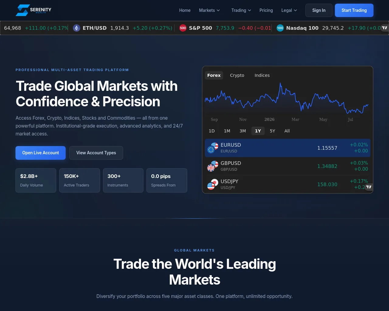 Screenshot of serenitywealth.org