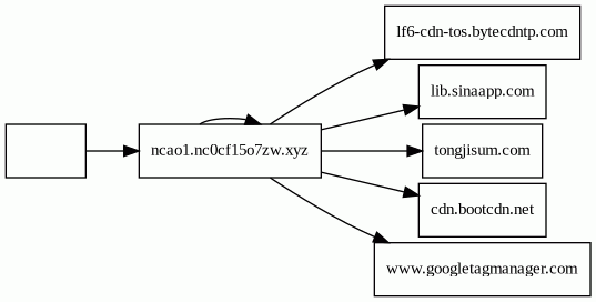 Report - ncao1.nc0cf15o7zw.xyz:23569/