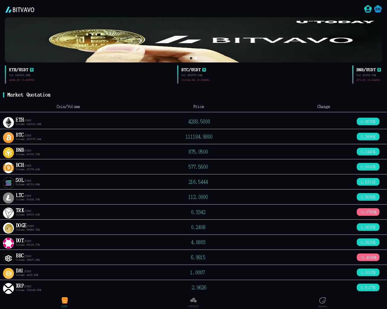 Screenshot of bitvavonud.top