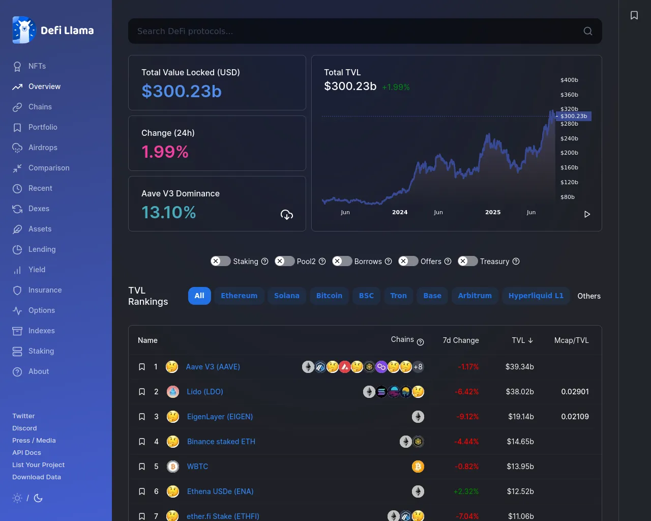 Screenshot of defillama-app-vert.vercel.app