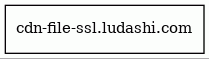 Report - cdn-file-ssl.ludashi.com/downloader/temp_package/2023-10/%E4 ...