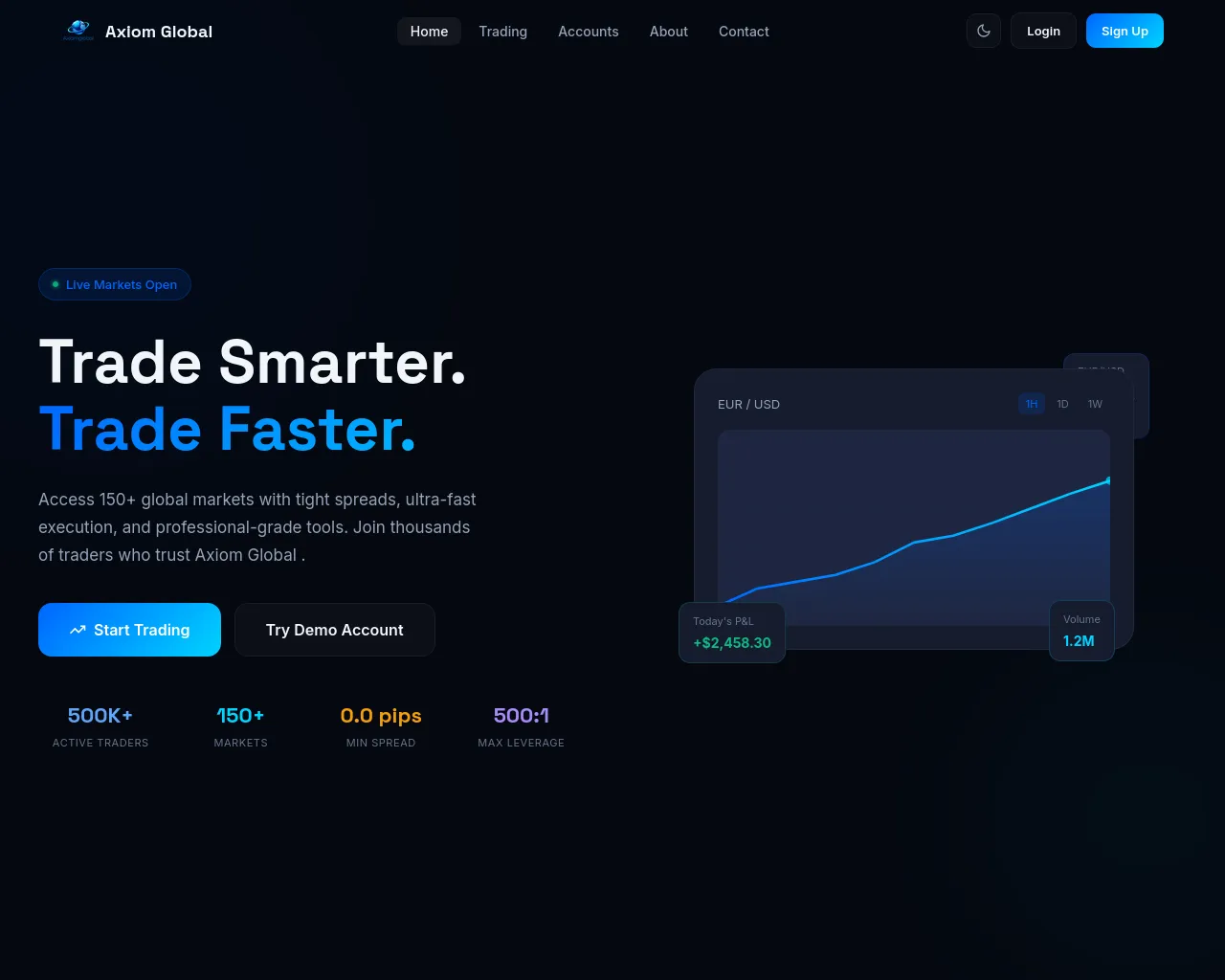Screenshot of axiomglobalmarkets.com