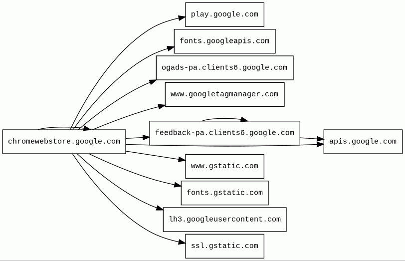 Report - chromewebstore.google.com/detail/metamask ...