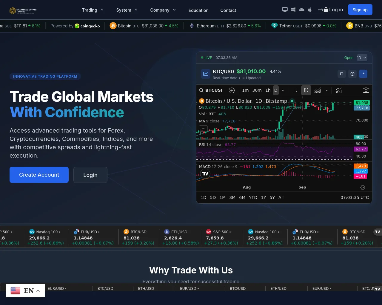 Screenshot of charteredcryptotrading.com