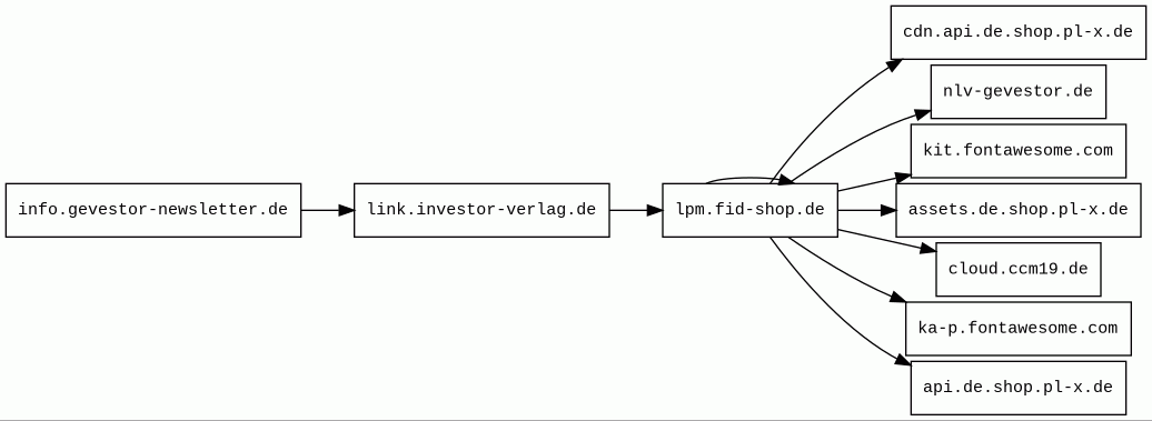 Report - info.gevestor-newsletter.de/go/2/6I8DPQE8-6AMC6UNH-6AMC6UNB ...