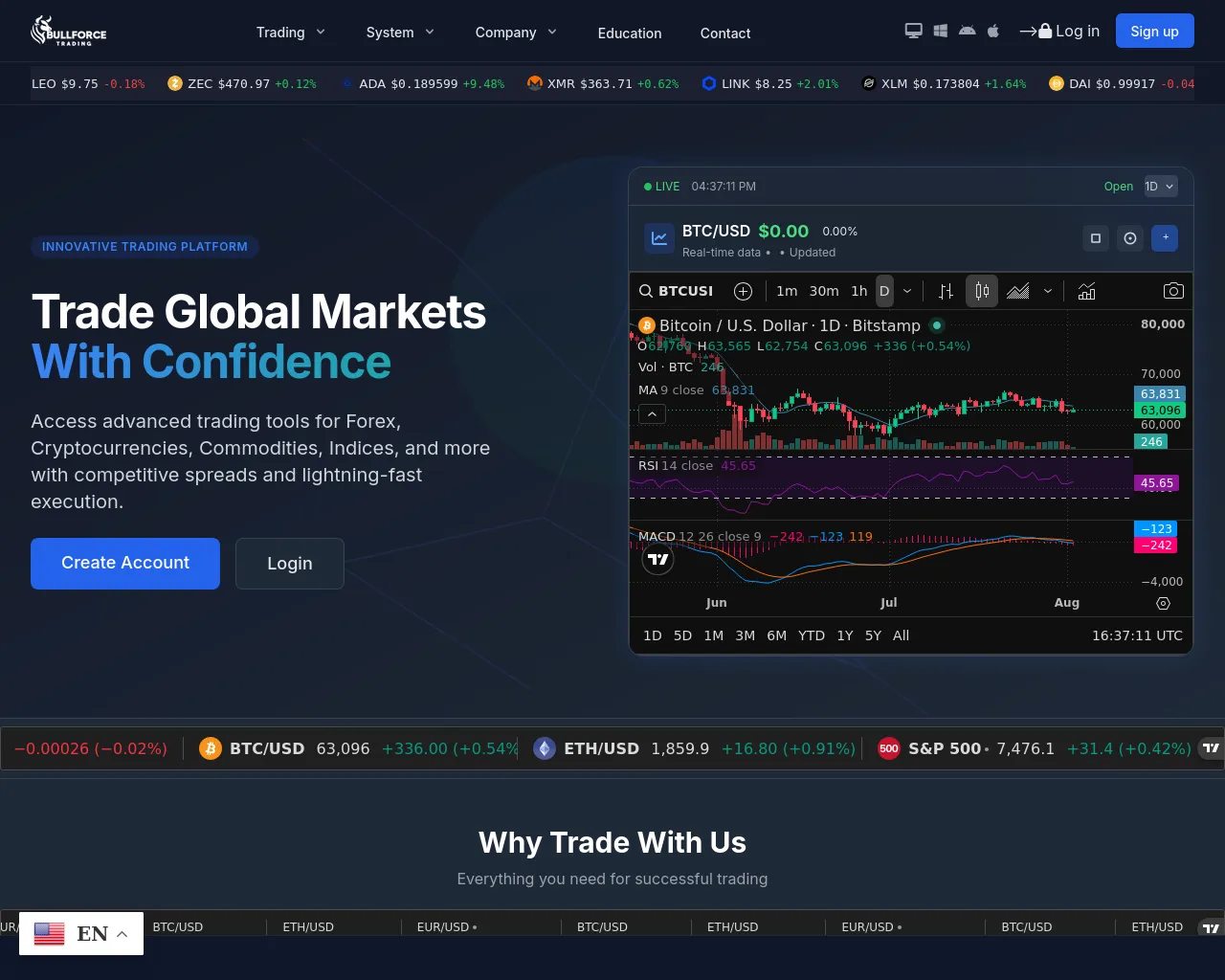 Screenshot of bullforcetrading.com