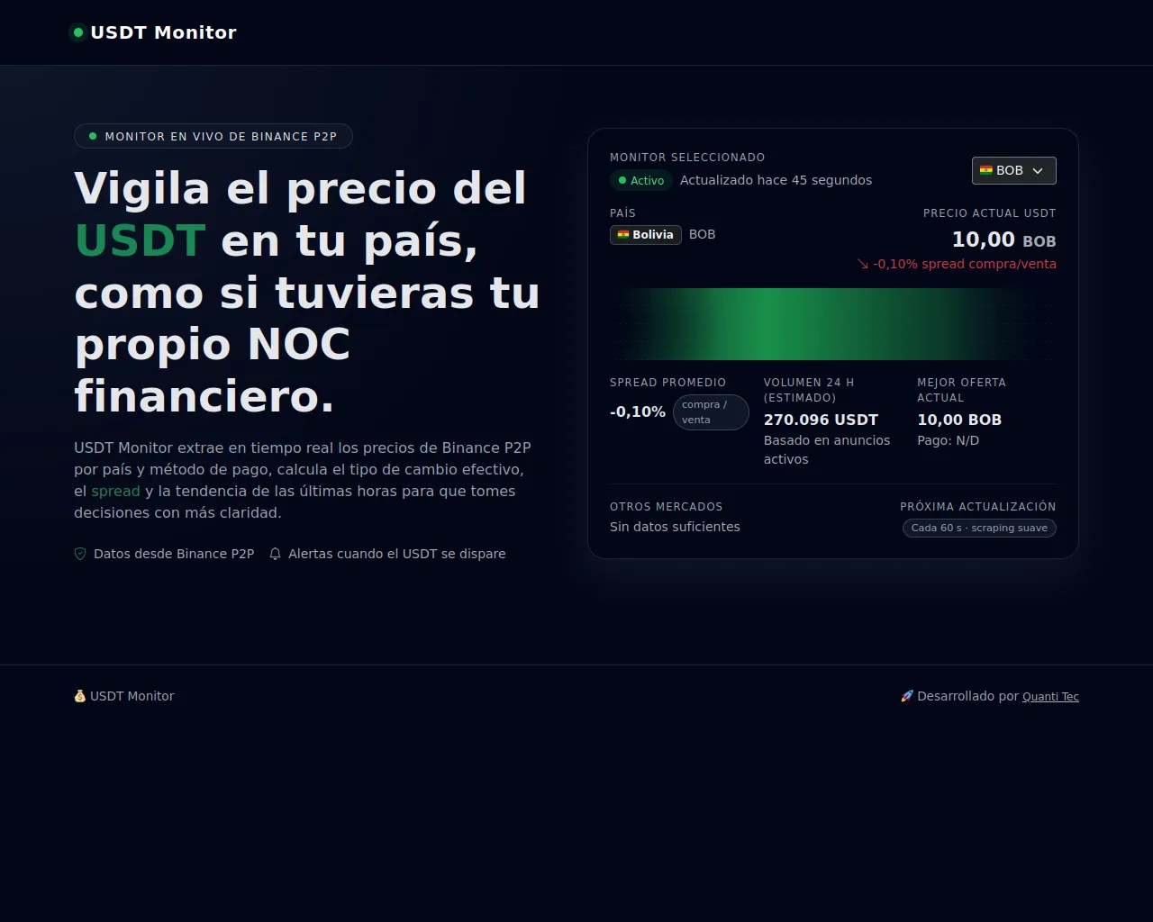 Screenshot of monitor-usdt.quanti-tec.com
