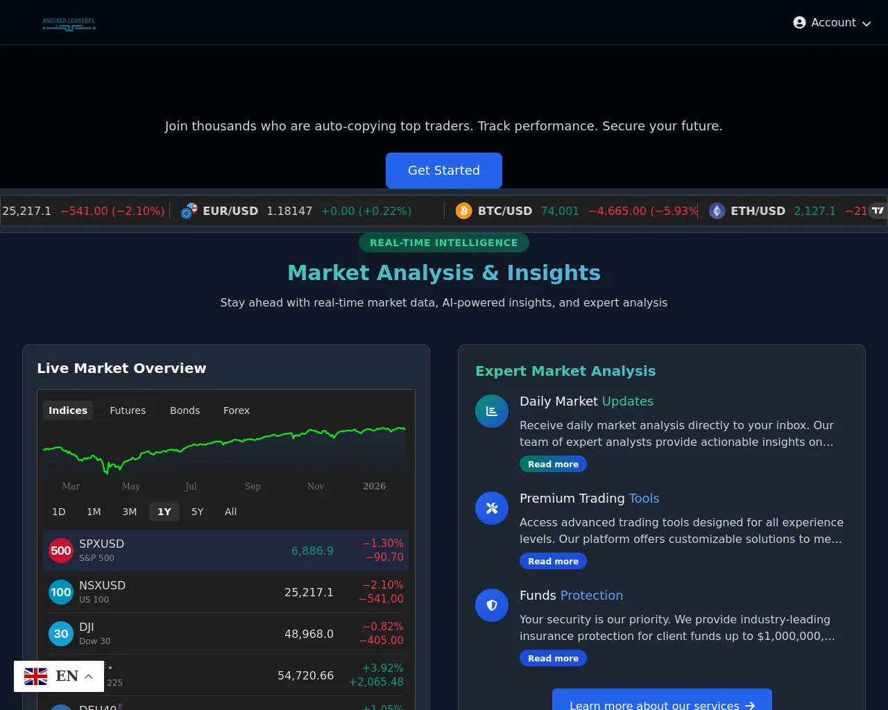 Screenshot of assuredledgerfx.com