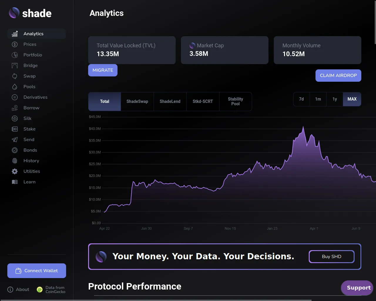 Screenshot of app-shadeprotocol-io.pages.dev