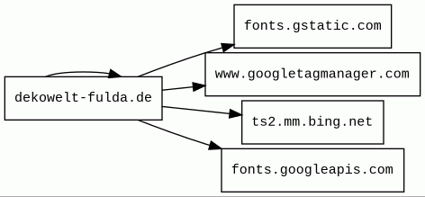 Report - dekowelt-fulda.de/join/81142/
