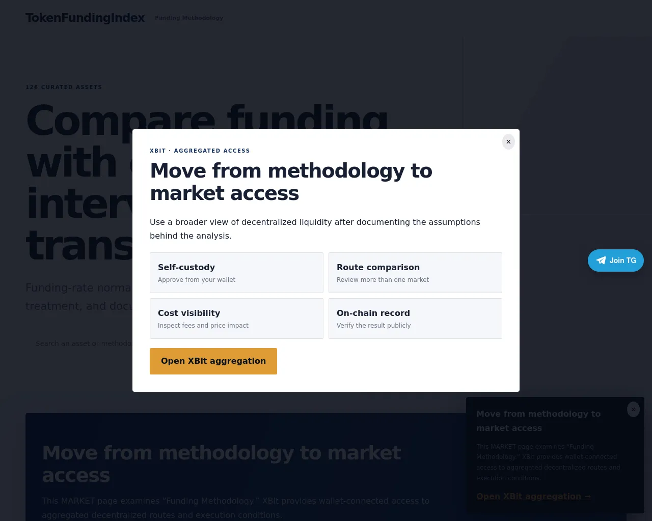Screenshot of tokenfundingindex.com