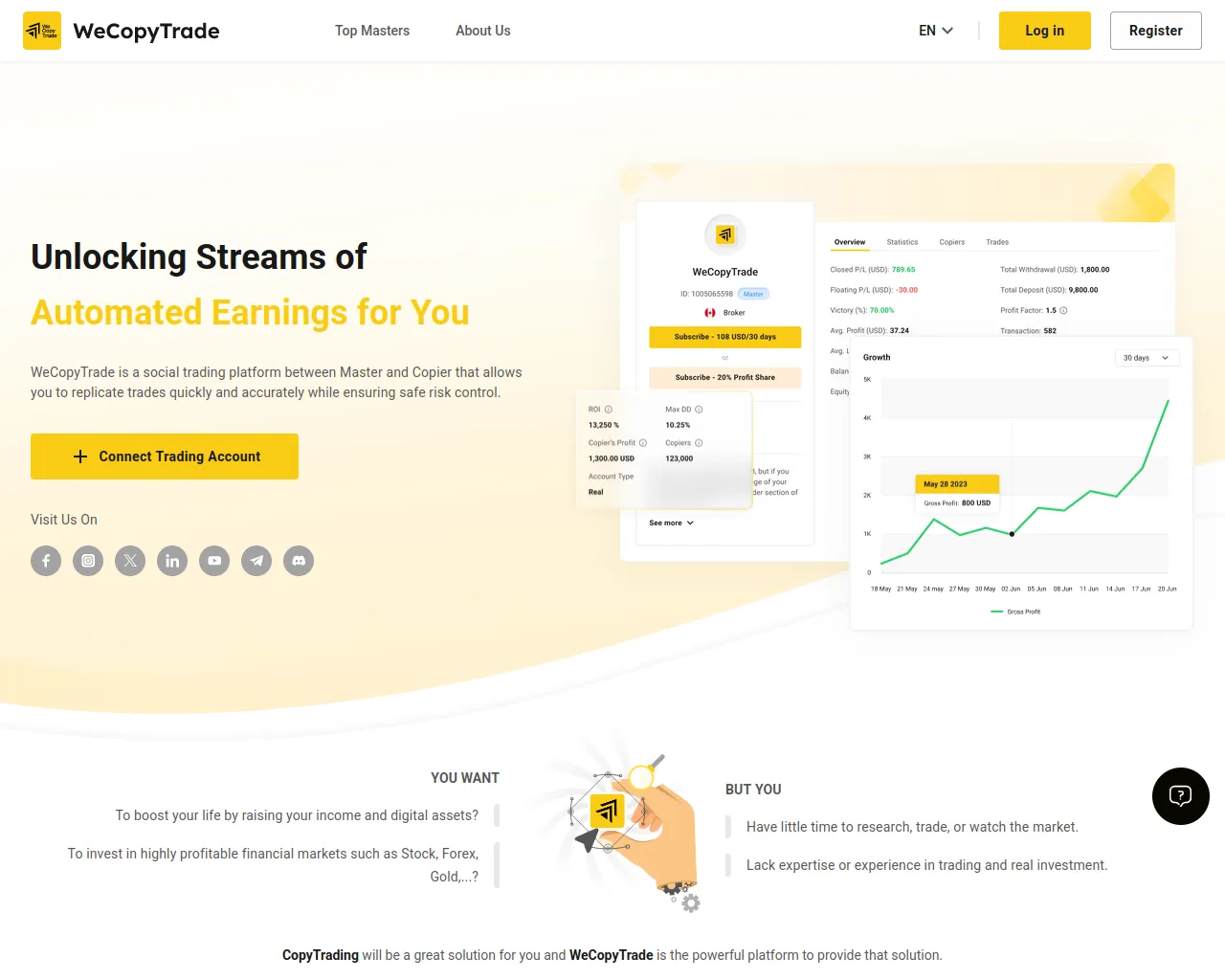 Screenshot of wecopytrade.net