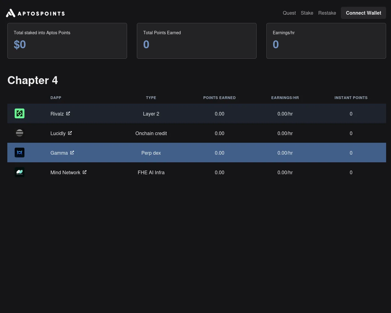 Screenshot of aptospoints.com
