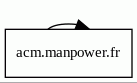 Report - acm.manpower.fr/auth/realms/manpower/protocol/openid-connect/auth