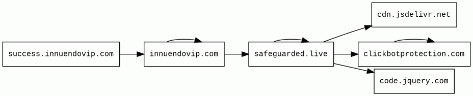 Report - success.innuendovip.com/fl-rfolder/?bb=boo&q ...